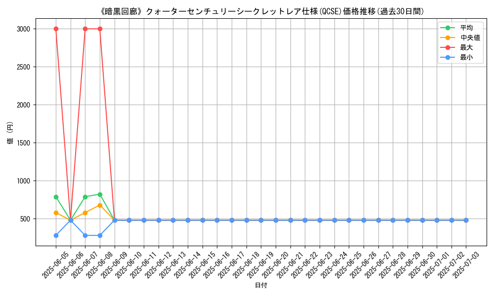 graph_rarity_5871