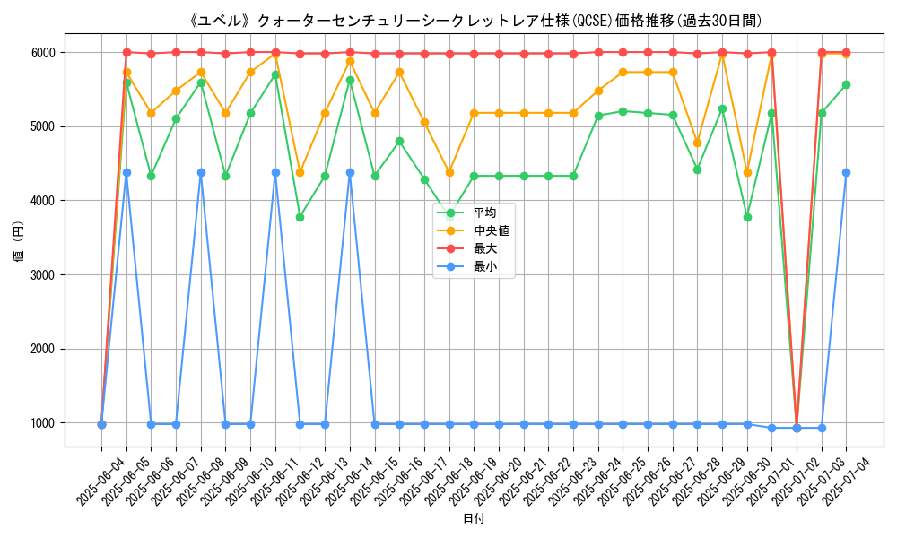 graph_rarity_5871
