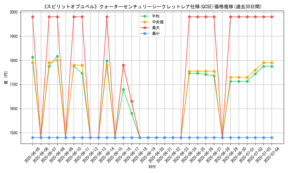 graph_rarity_5871