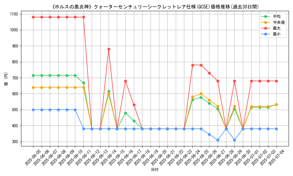 graph_rarity_5871