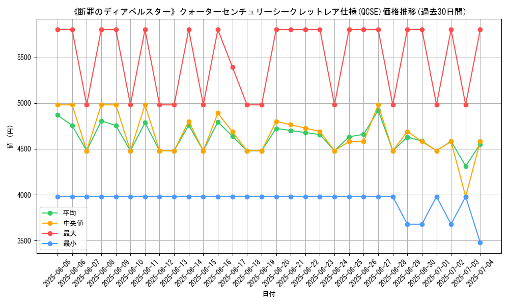 graph_rarity_5871