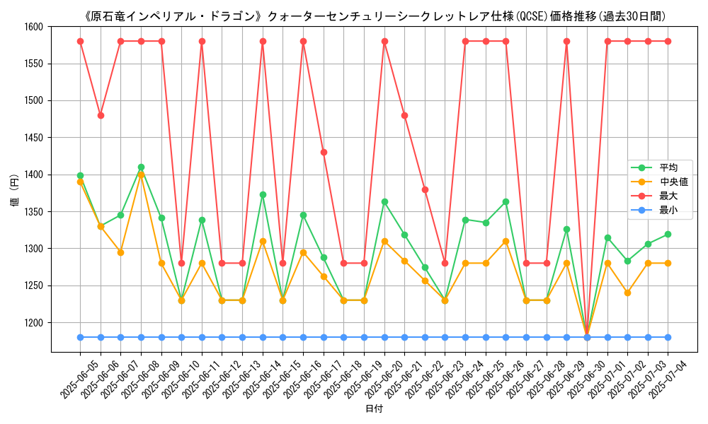 graph_rarity_5871