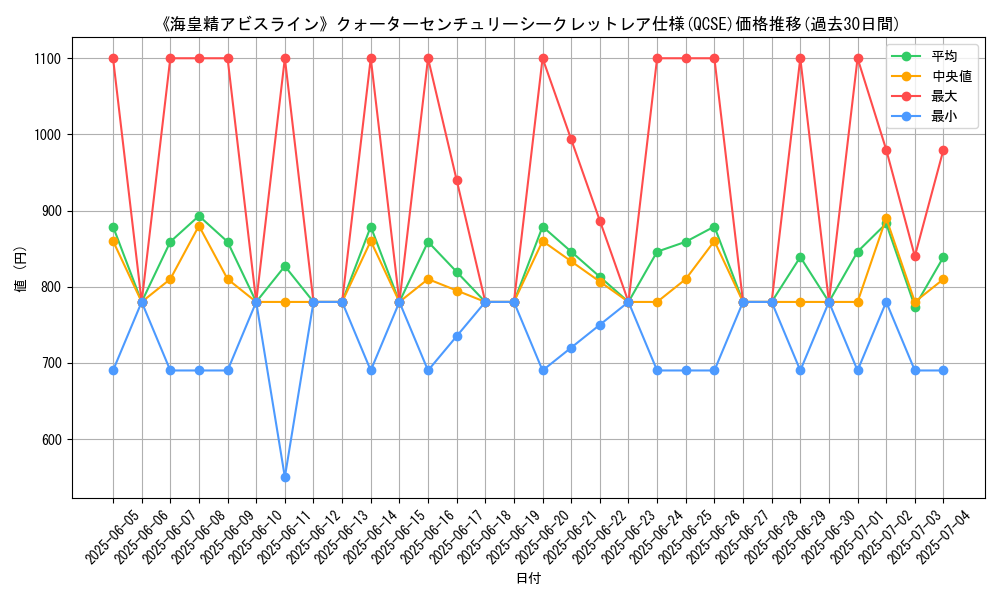 graph_rarity_5871