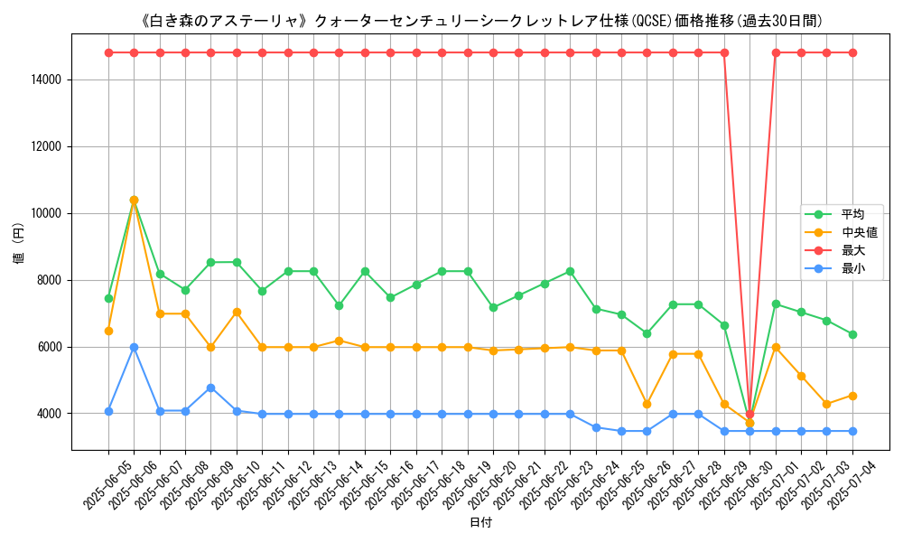 graph_rarity_5871