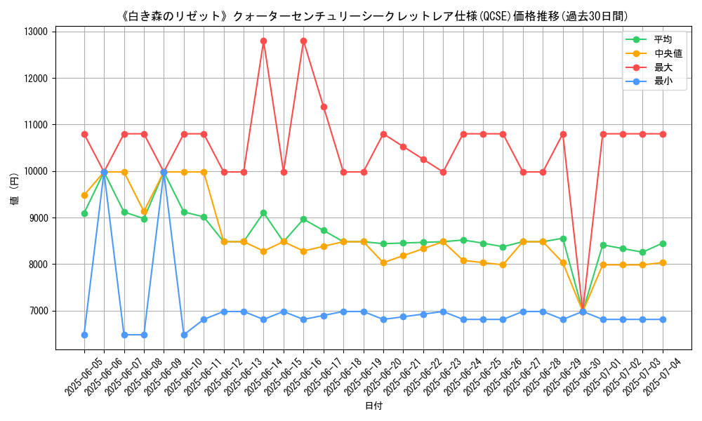 graph_rarity_5871