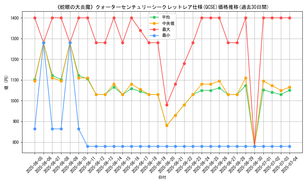 graph_rarity_5871
