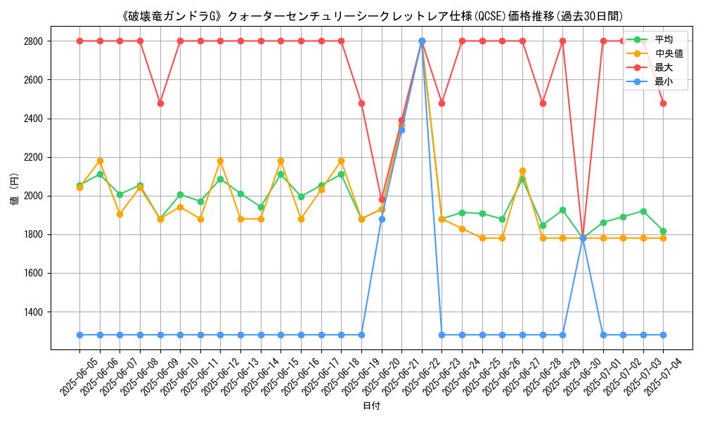 graph_rarity_5871