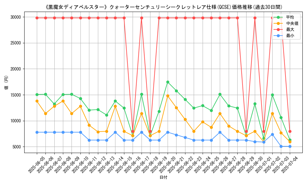 graph_rarity_5871