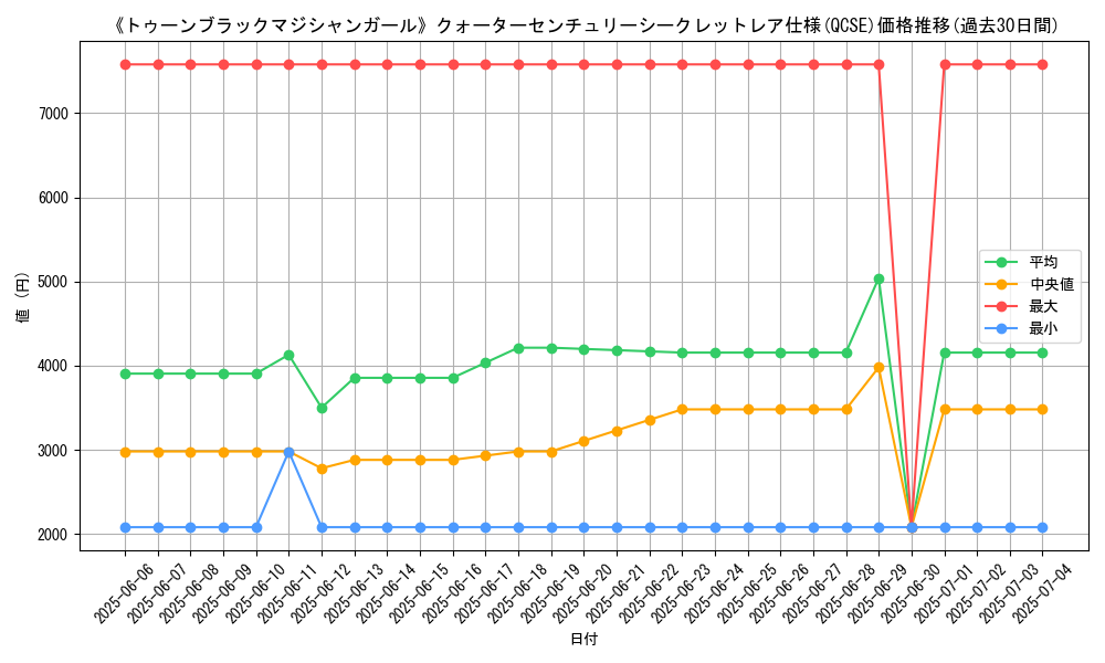 graph_rarity_5871