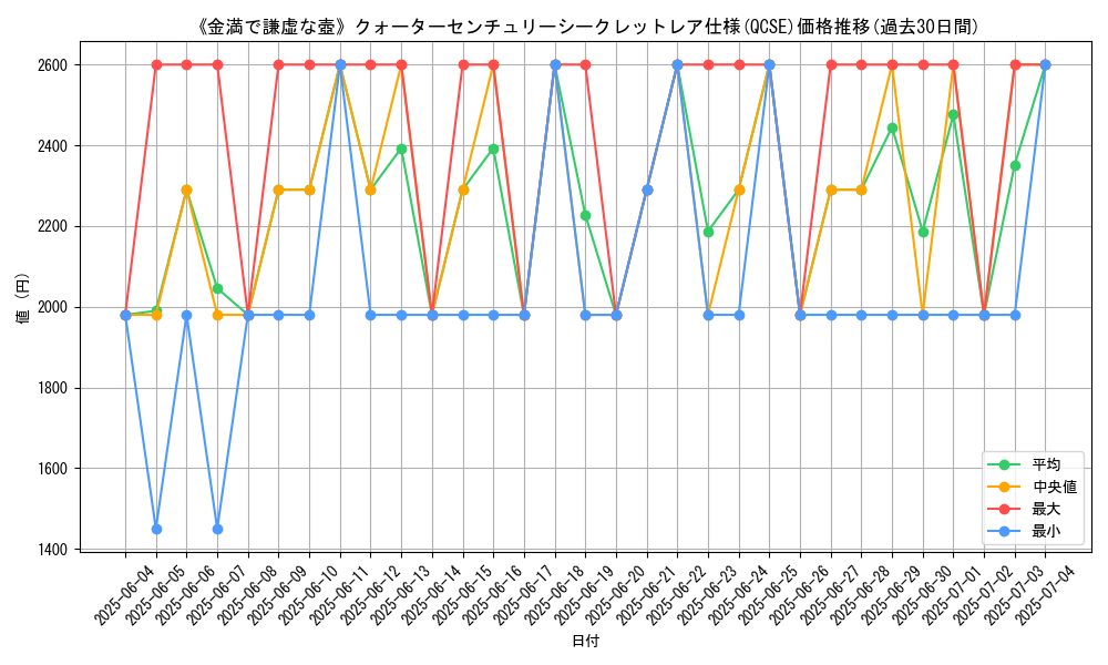 graph_rarity_5871