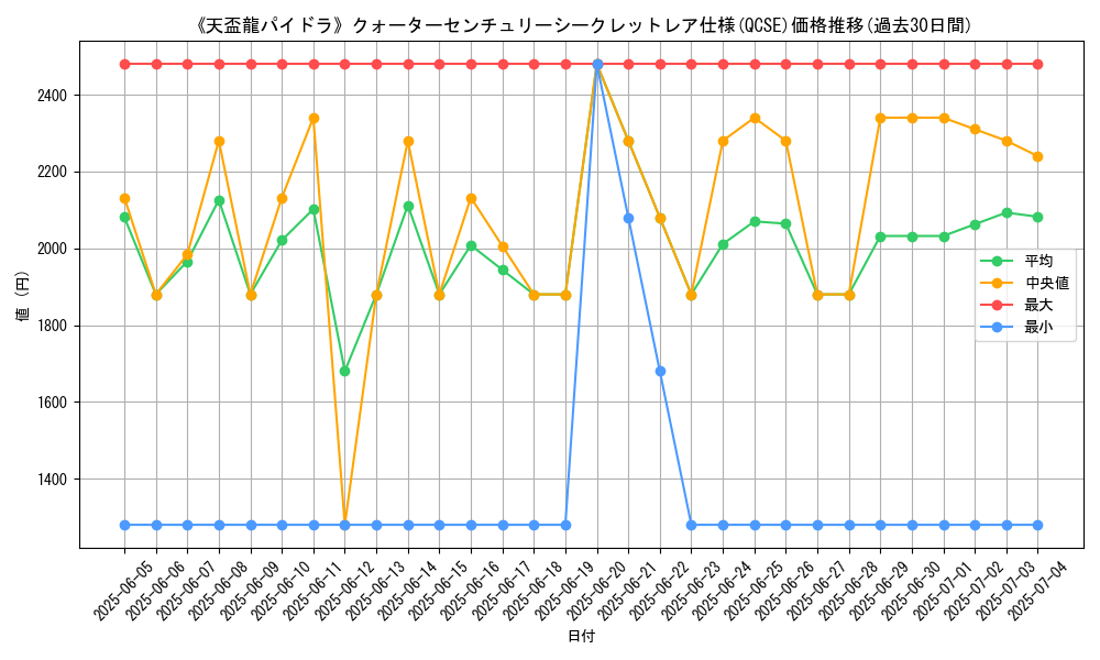 graph_rarity_5871