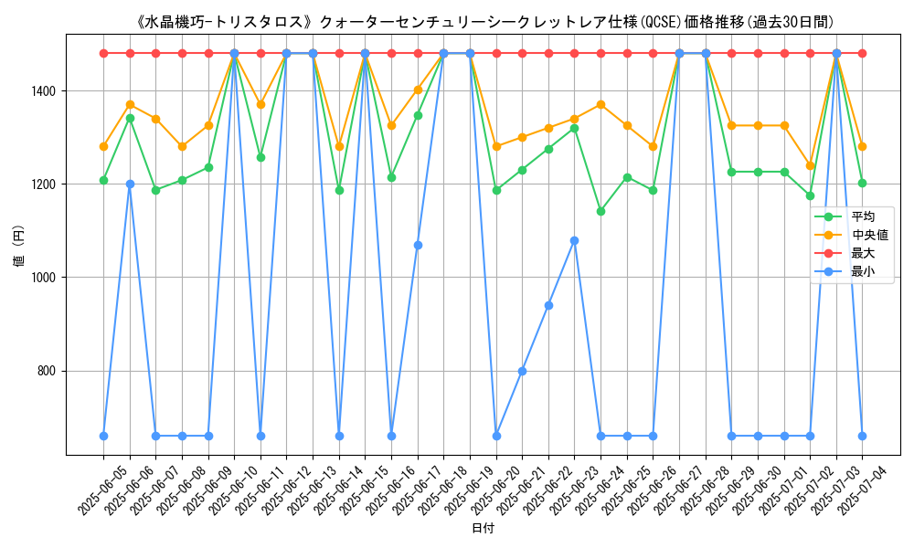 graph_rarity_5871