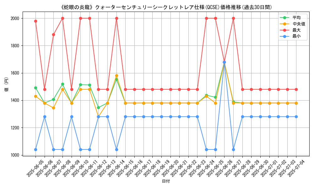 graph_rarity_5871