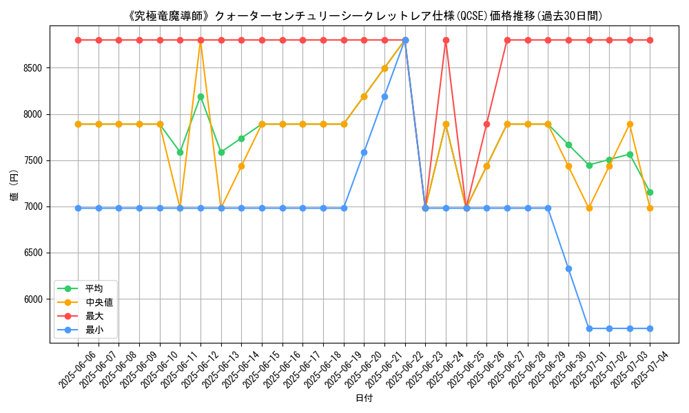 graph_rarity_5871