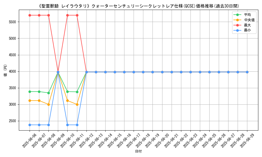graph_rarity_5871