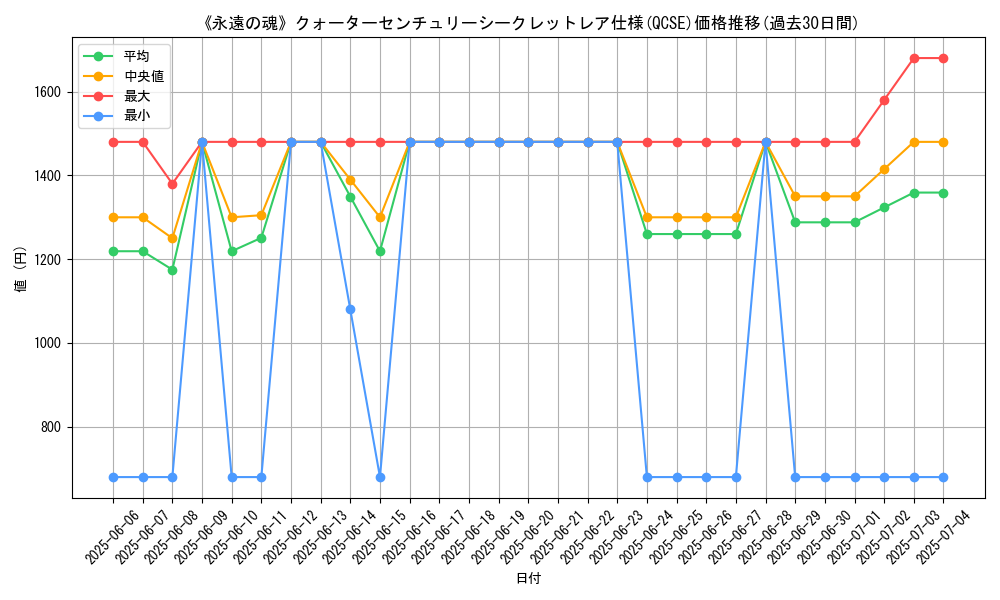 graph_rarity_5871