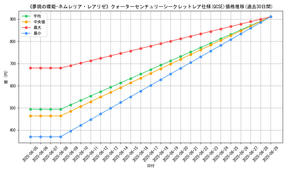 graph_rarity_5871