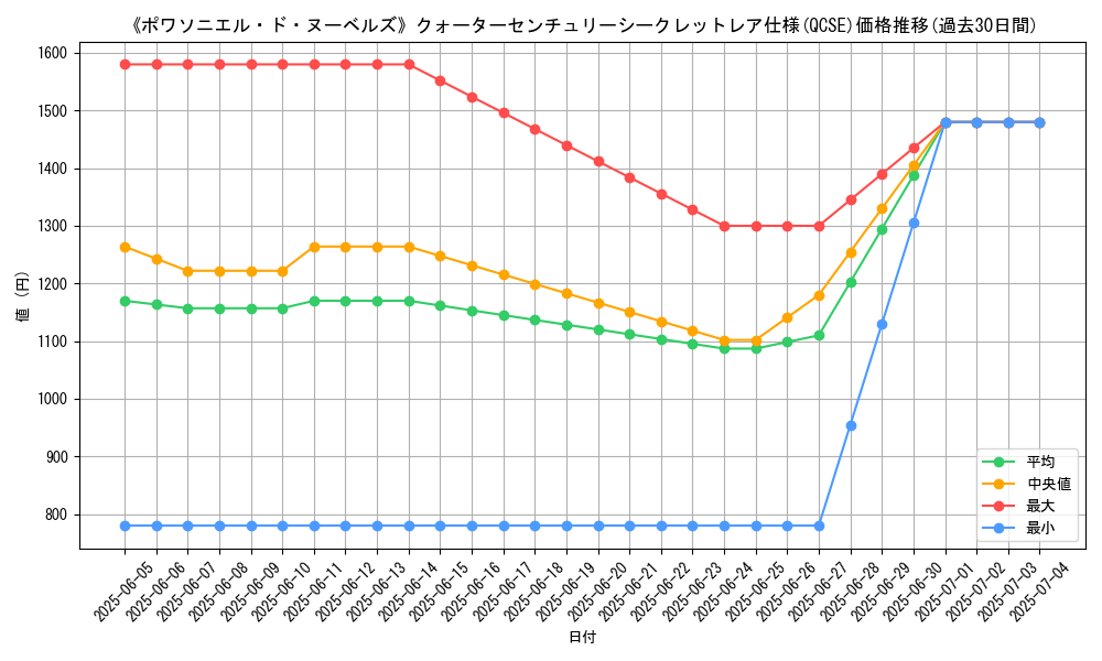 graph_rarity_5871