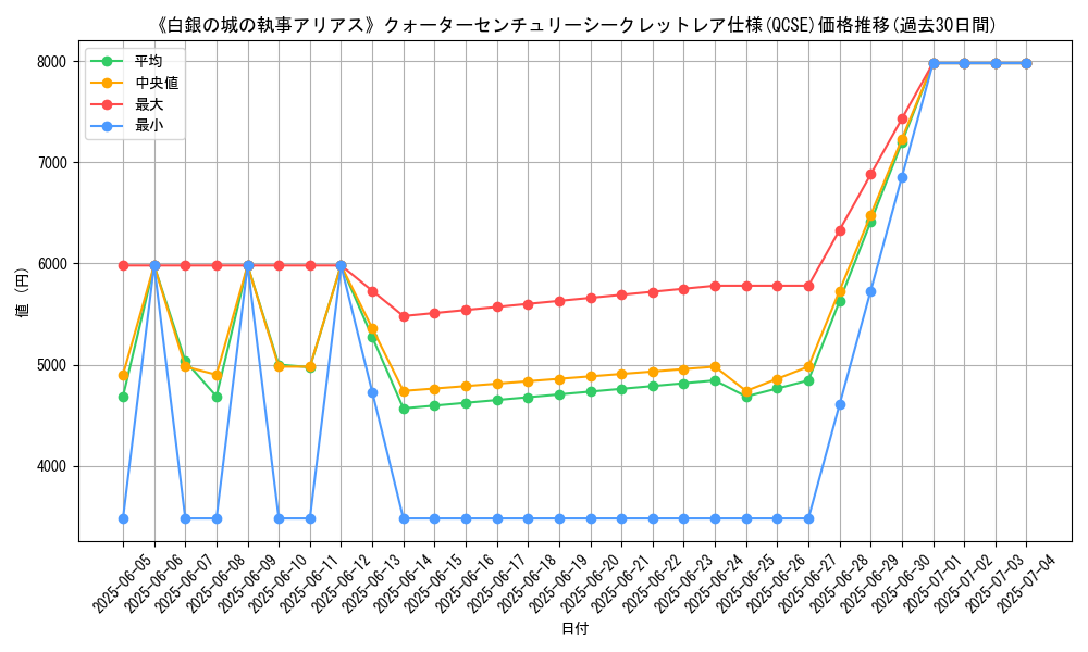 graph_rarity_5871