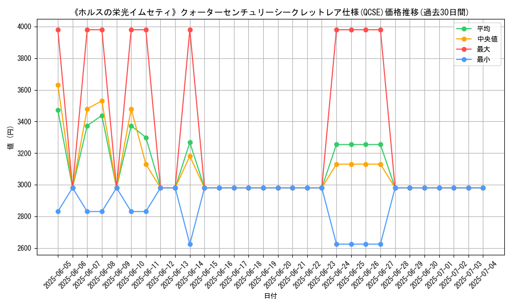 graph_rarity_5871