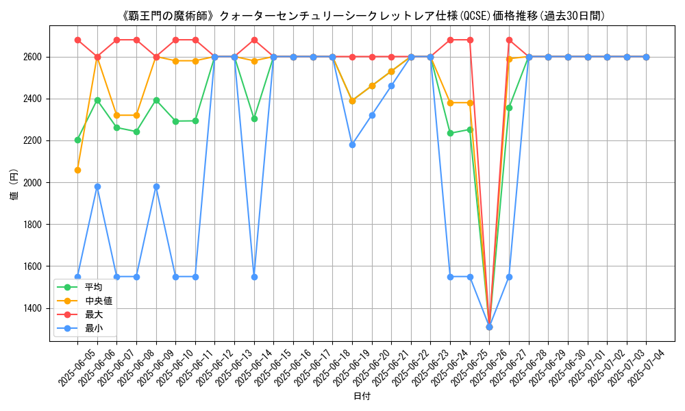 graph_rarity_5871