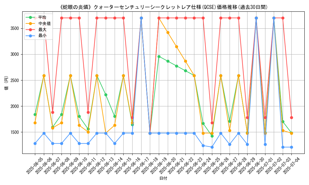 graph_rarity_5871