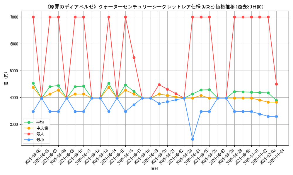 graph_rarity_5871