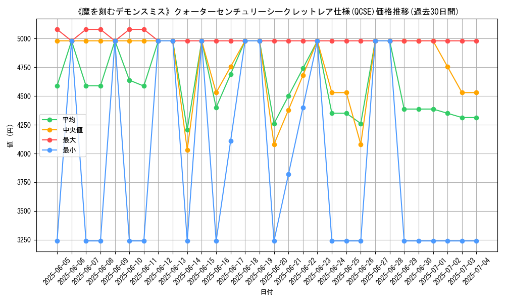 graph_rarity_5871