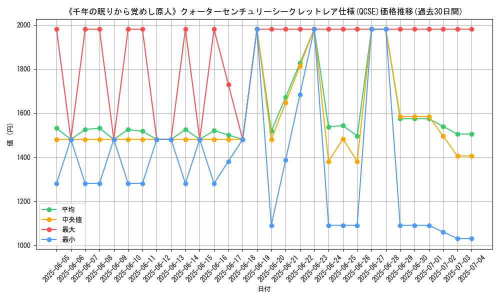 graph_rarity_5871
