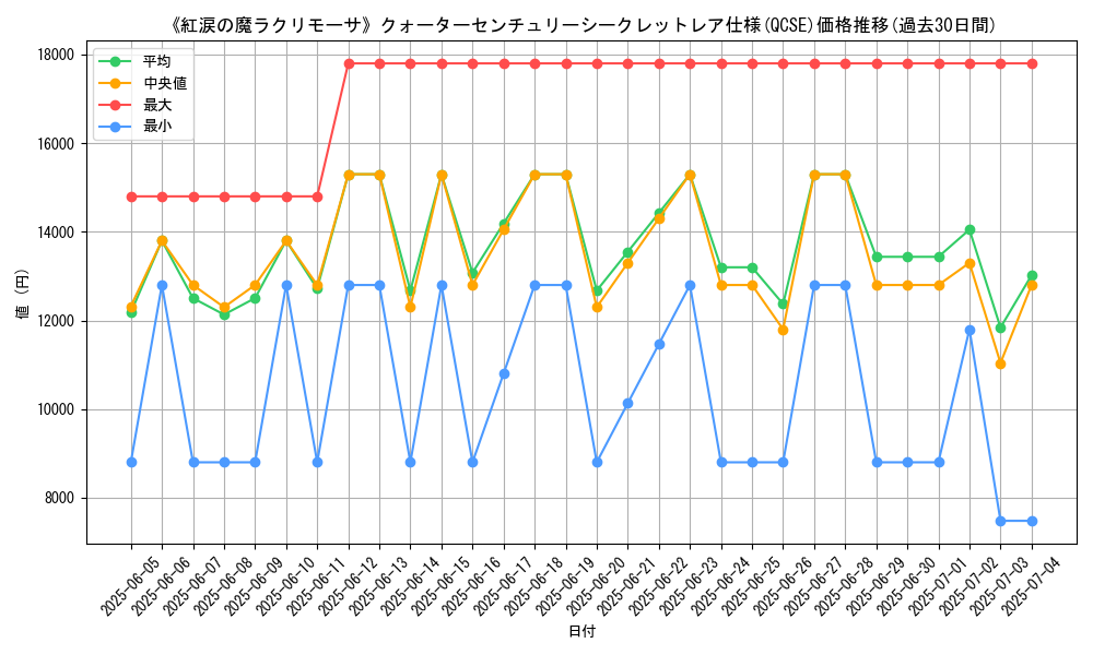 graph_rarity_5871