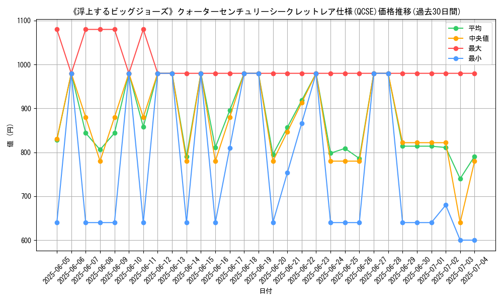 graph_rarity_5871