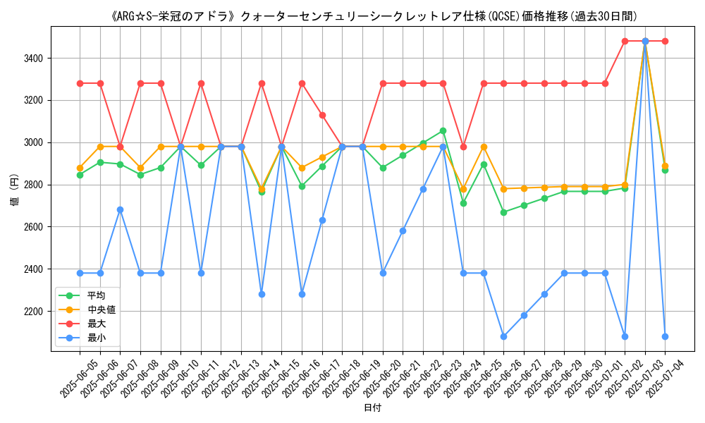 graph_rarity_5871