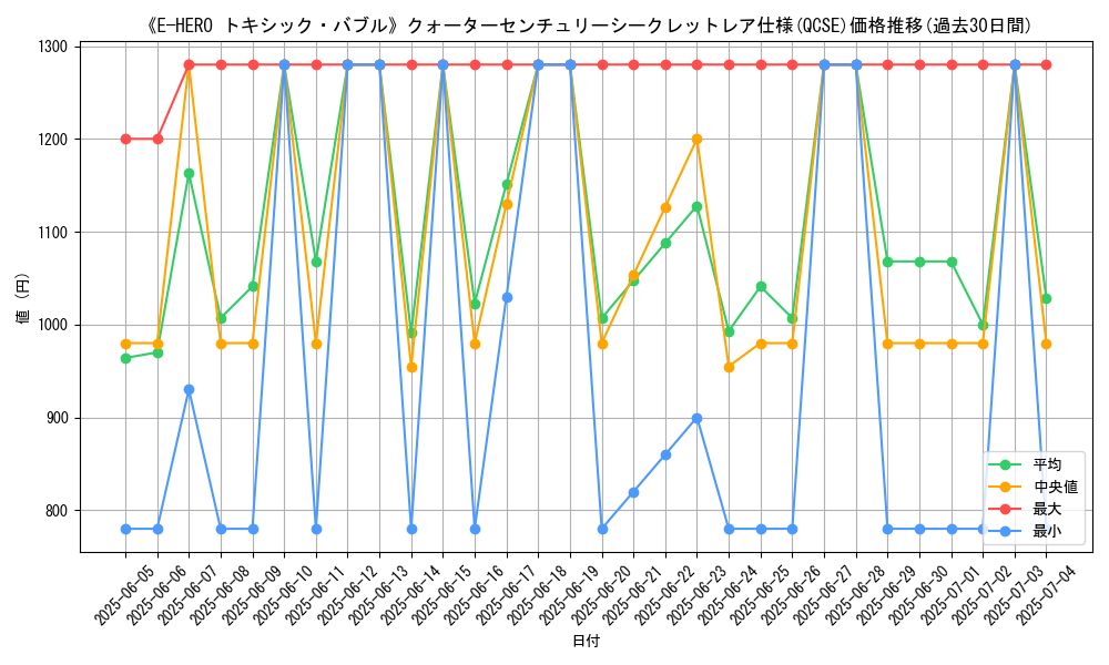 graph_rarity_5871