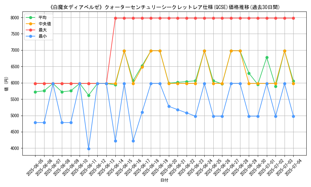 graph_rarity_5871
