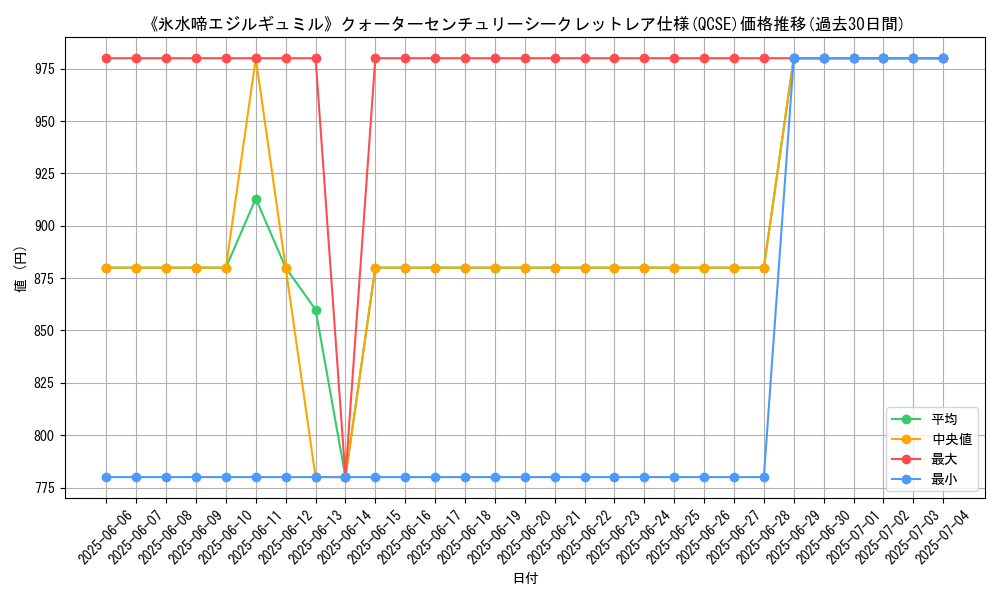 graph_rarity_5871