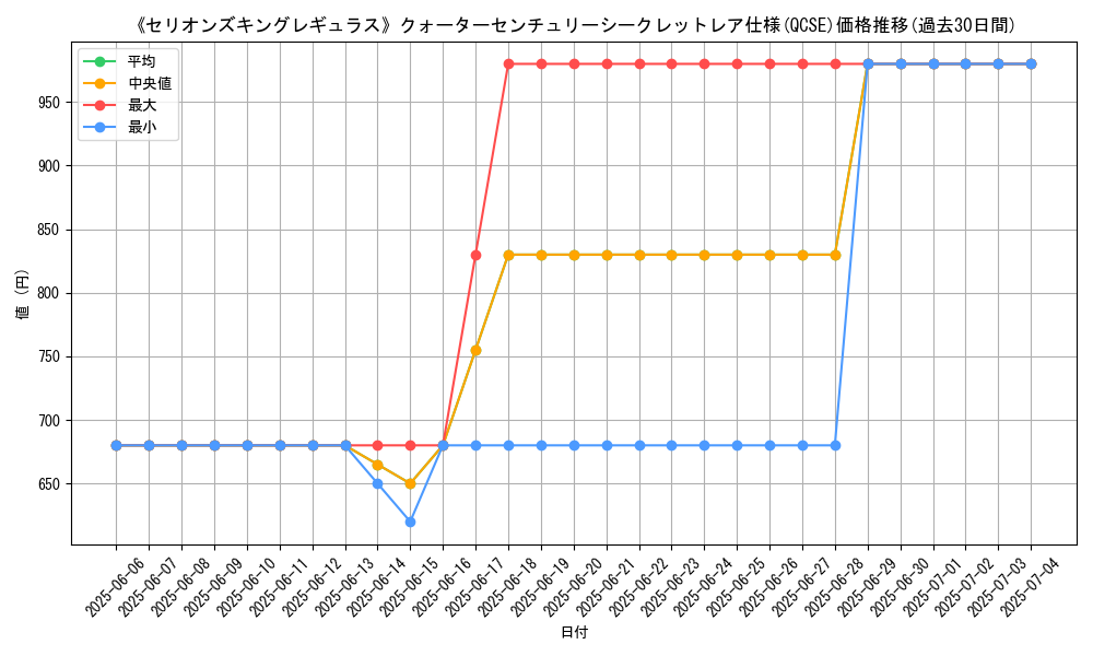 graph_rarity_5871