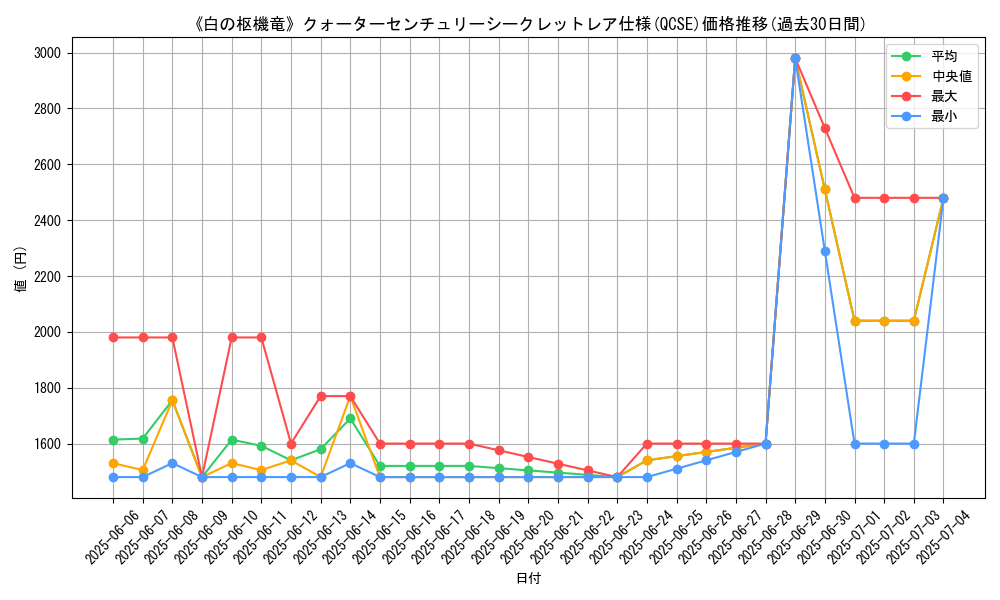 graph_rarity_5871