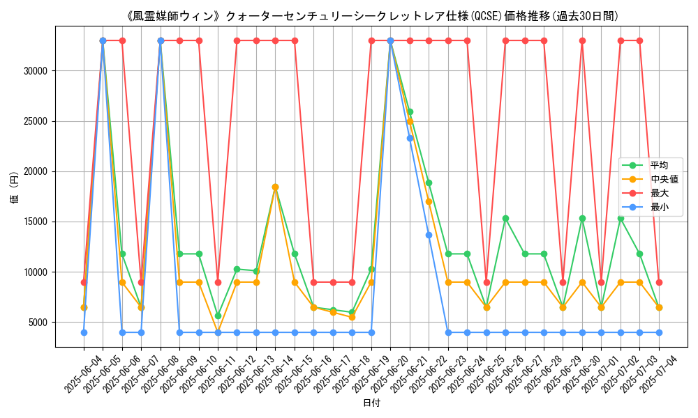 graph_rarity_5871