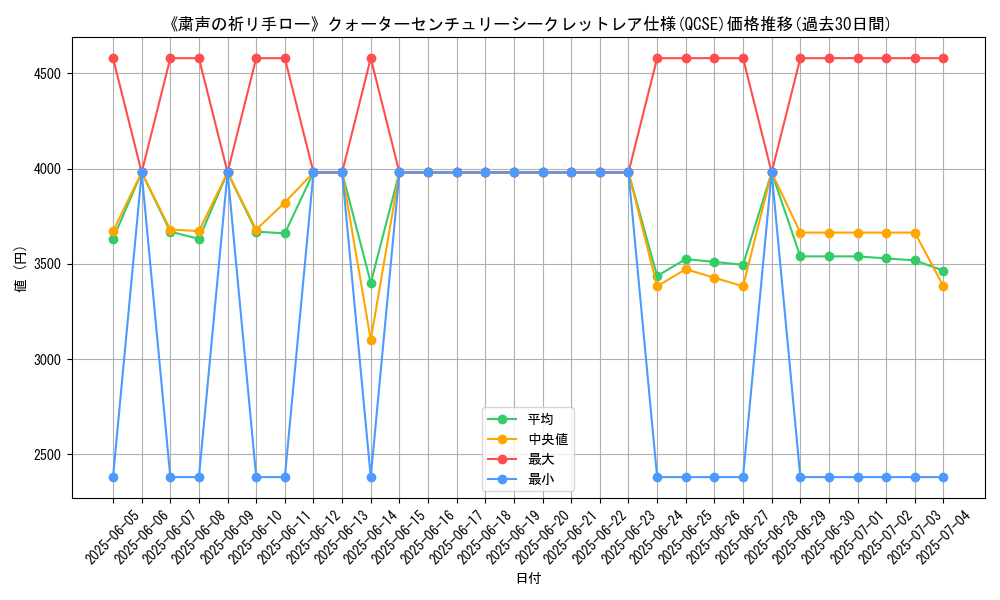 graph_rarity_5871