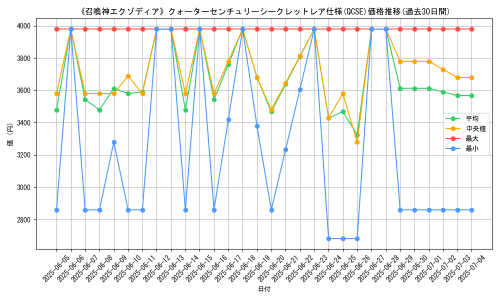 graph_rarity_5871