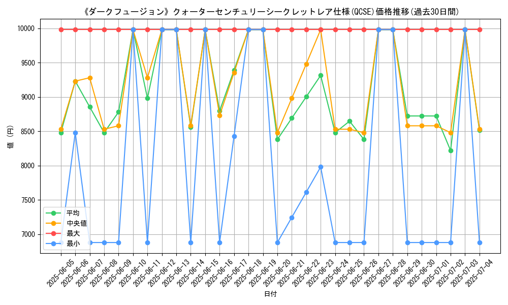graph_rarity_5871