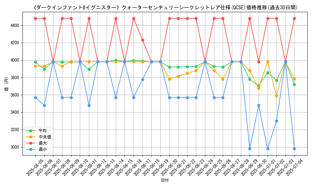 graph_rarity_5871