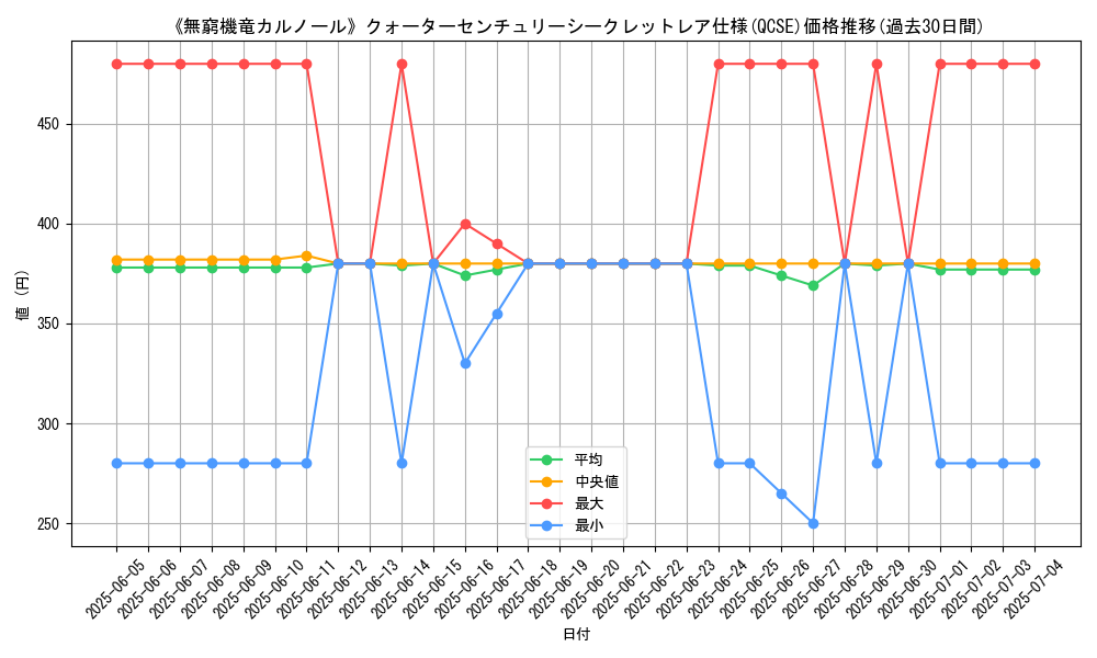 graph_rarity_5871