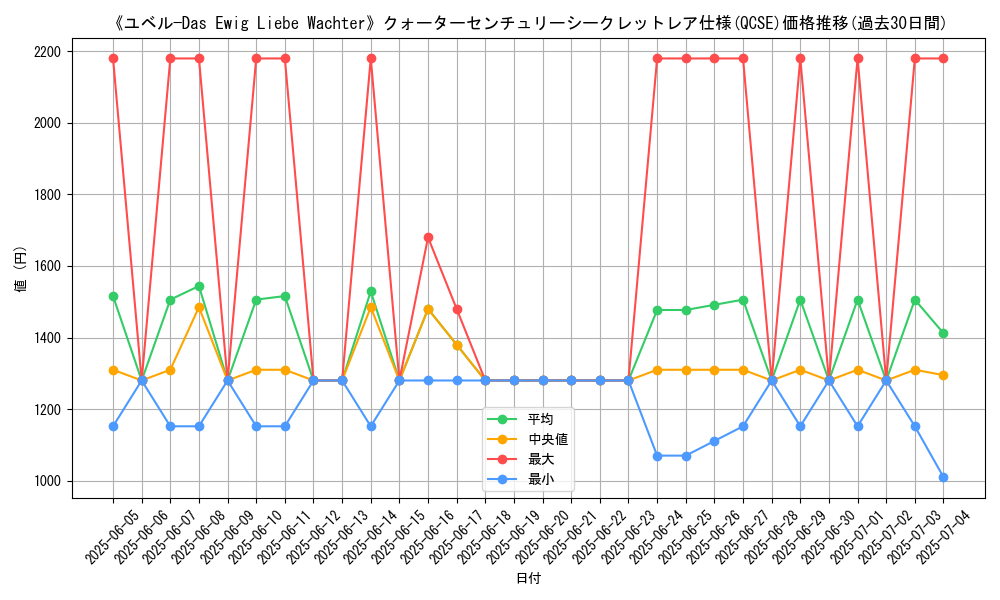 graph_rarity_5871