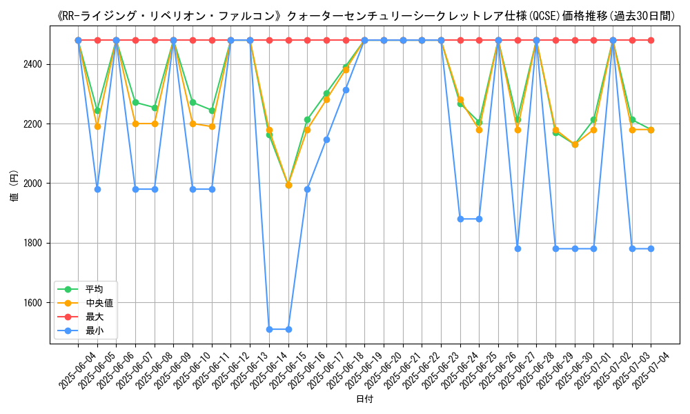 graph_rarity_5871