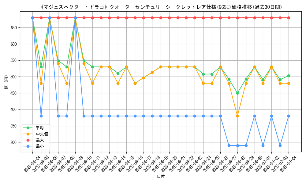 graph_rarity_5871