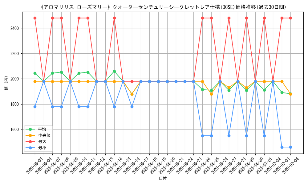 graph_rarity_5871