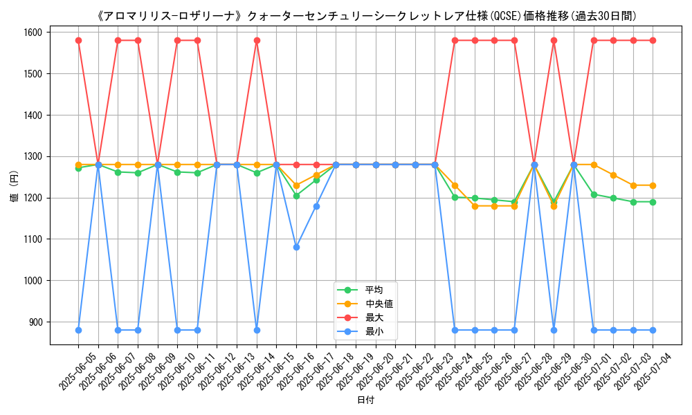 graph_rarity_5871