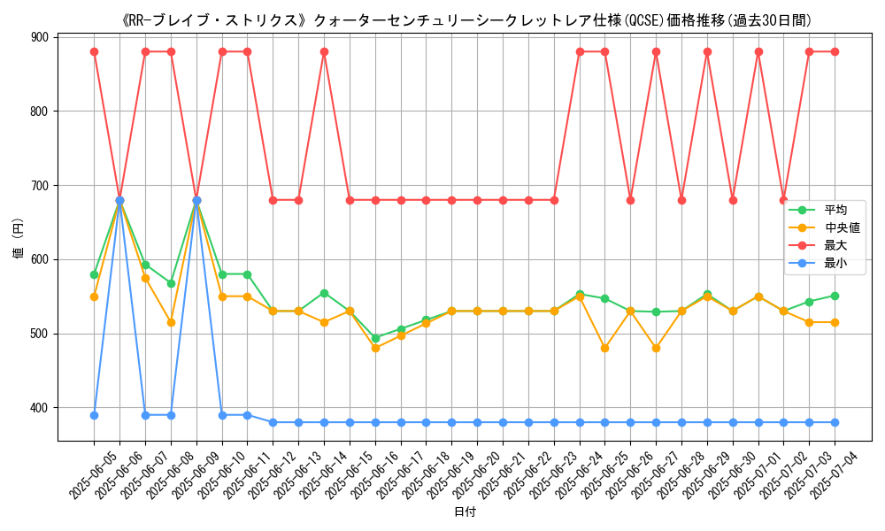 graph_rarity_5871