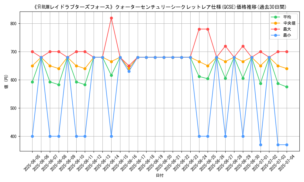 graph_rarity_5871